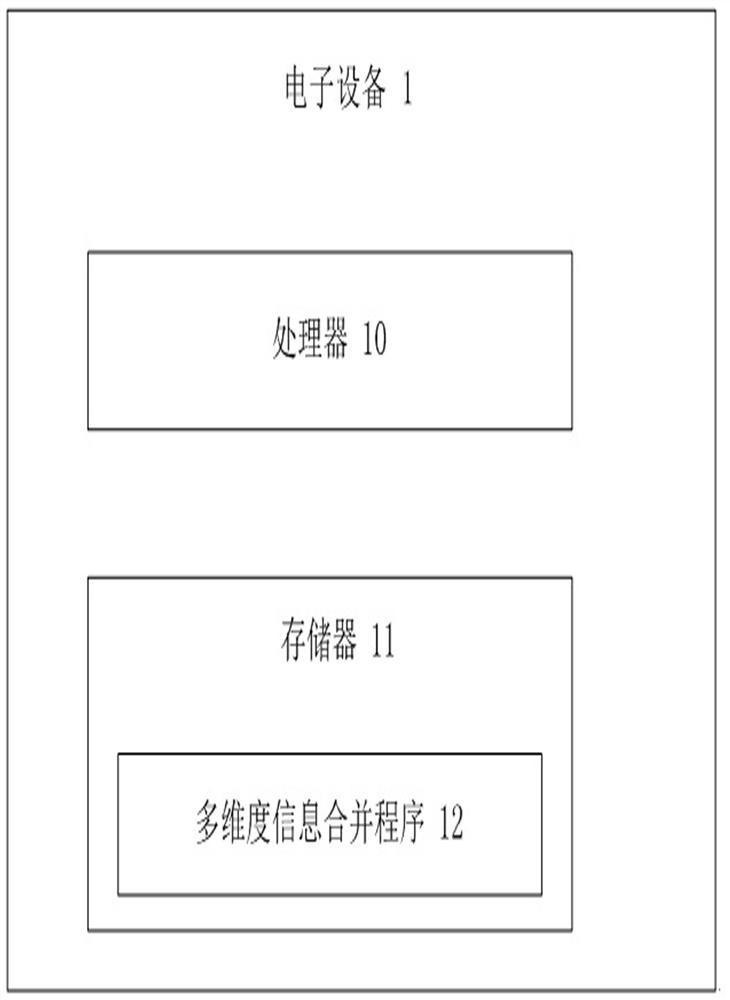 Multi-dimensional information merging method and device, equipment and storage medium