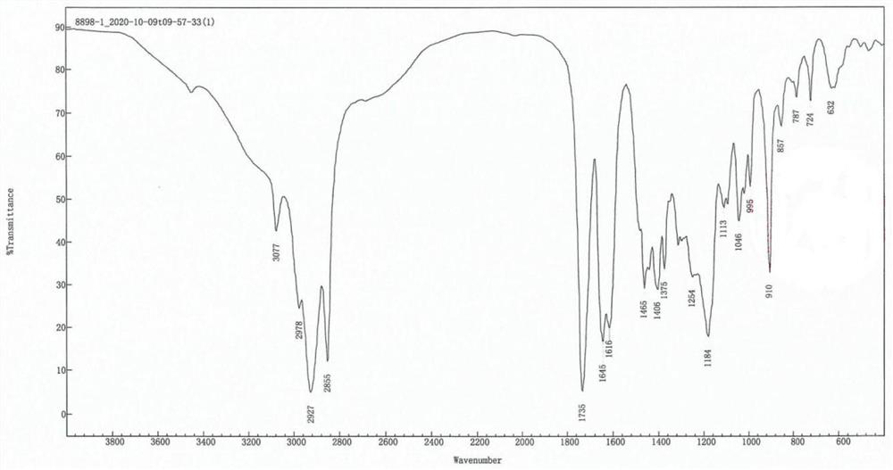 10-undecylenylamino methyl ethyl propionate and preparation method and application thereof in mosquito repelling