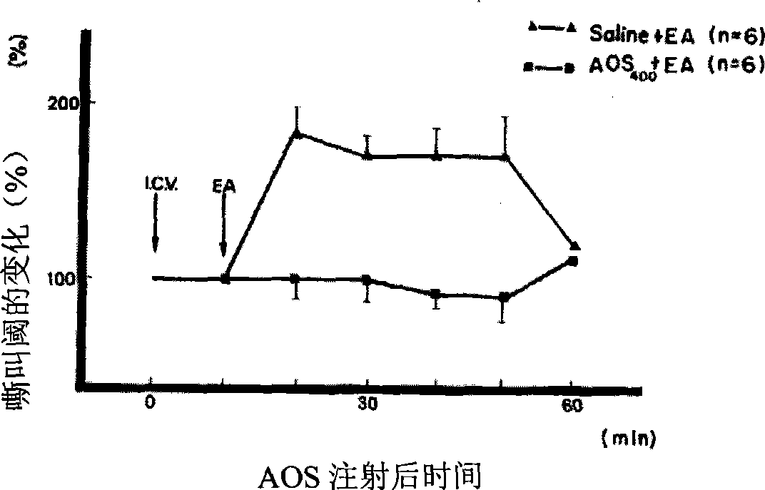 Anti-opium peptide and antagonistic peptide and its application