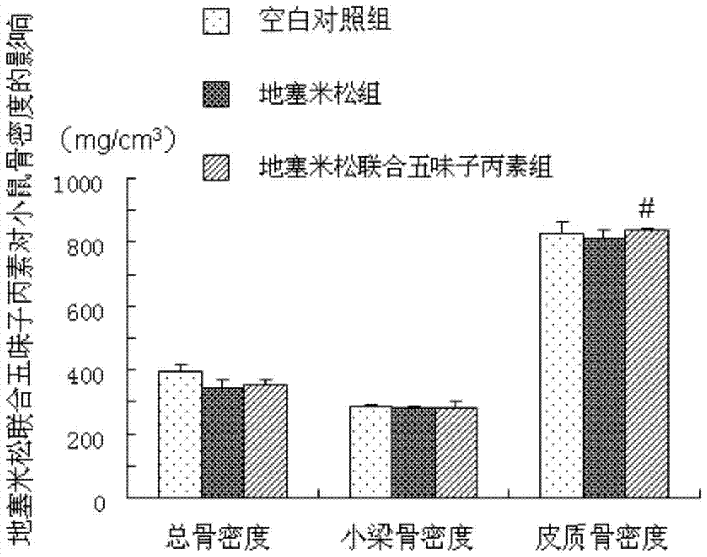 Application of Schisandra C in the preparation of drugs for improving glucocorticoid-induced osteoporosis