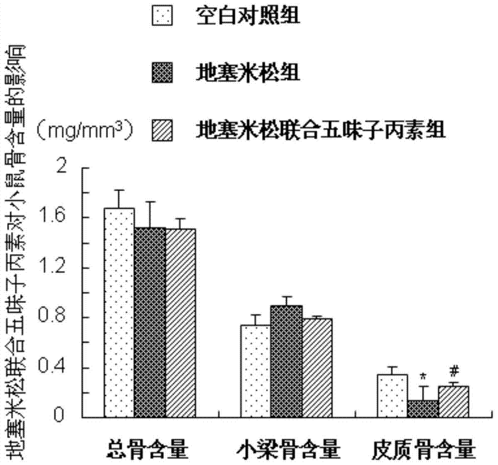 Application of Schisandra C in the preparation of drugs for improving glucocorticoid-induced osteoporosis