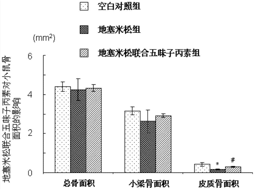 Application of Schisandra C in the preparation of drugs for improving glucocorticoid-induced osteoporosis