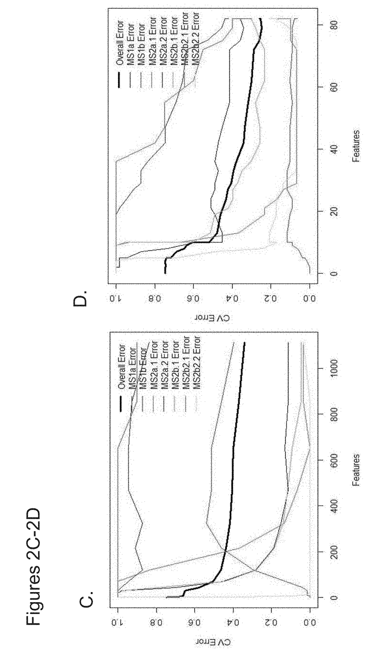 Therapeutic, diagnostic, and prognostic methods for cancer