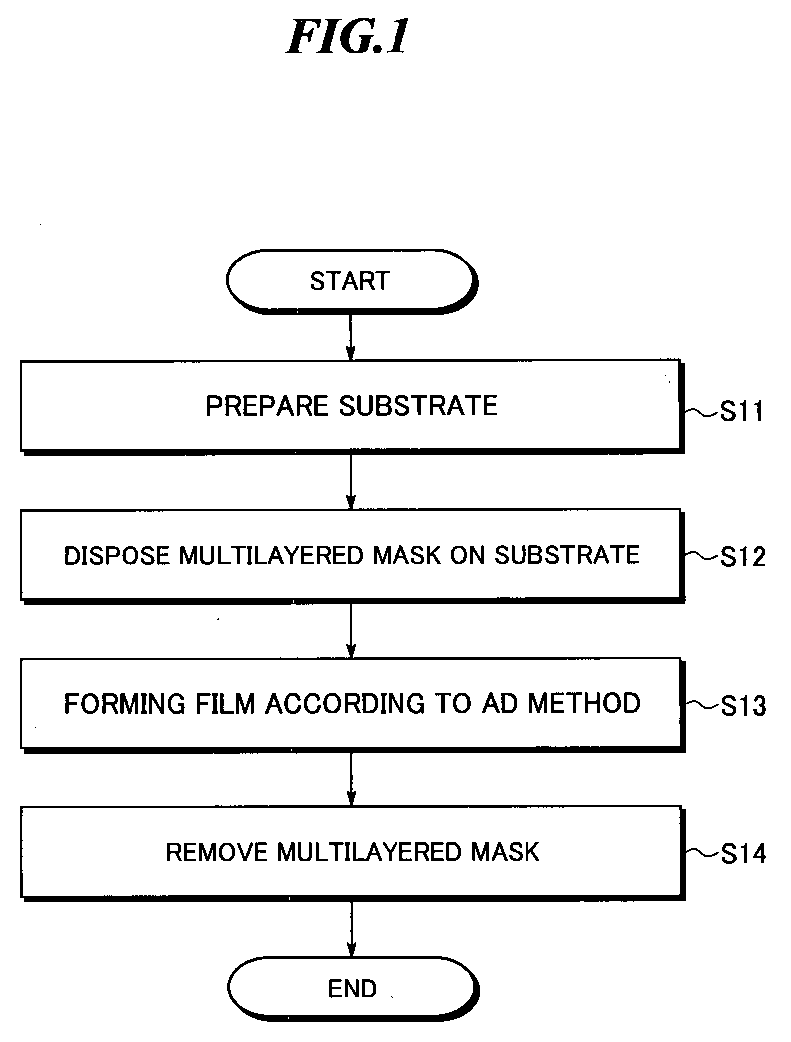 Method of manufacturing patterned film