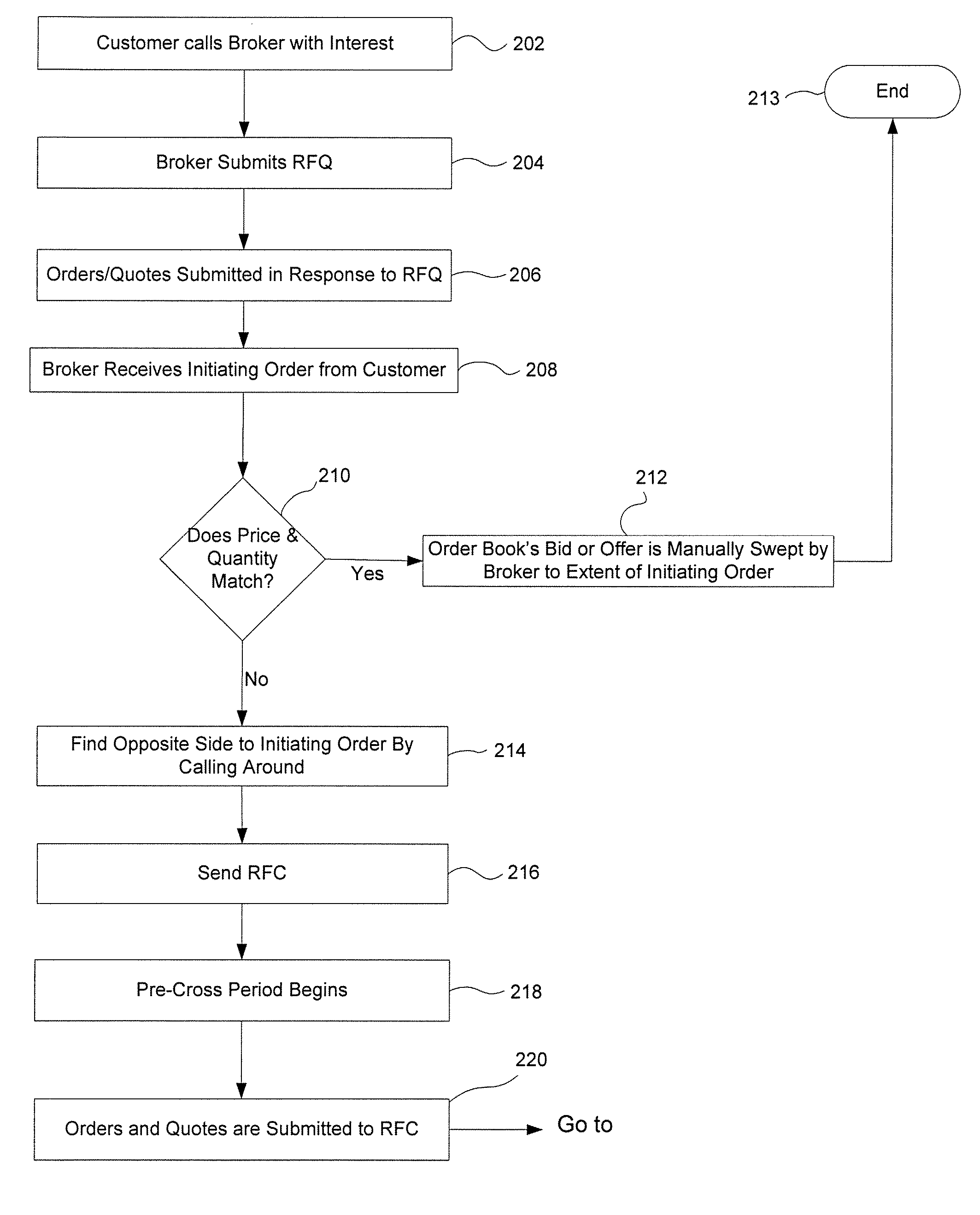 System and method for a request for cross in a trade matching engine