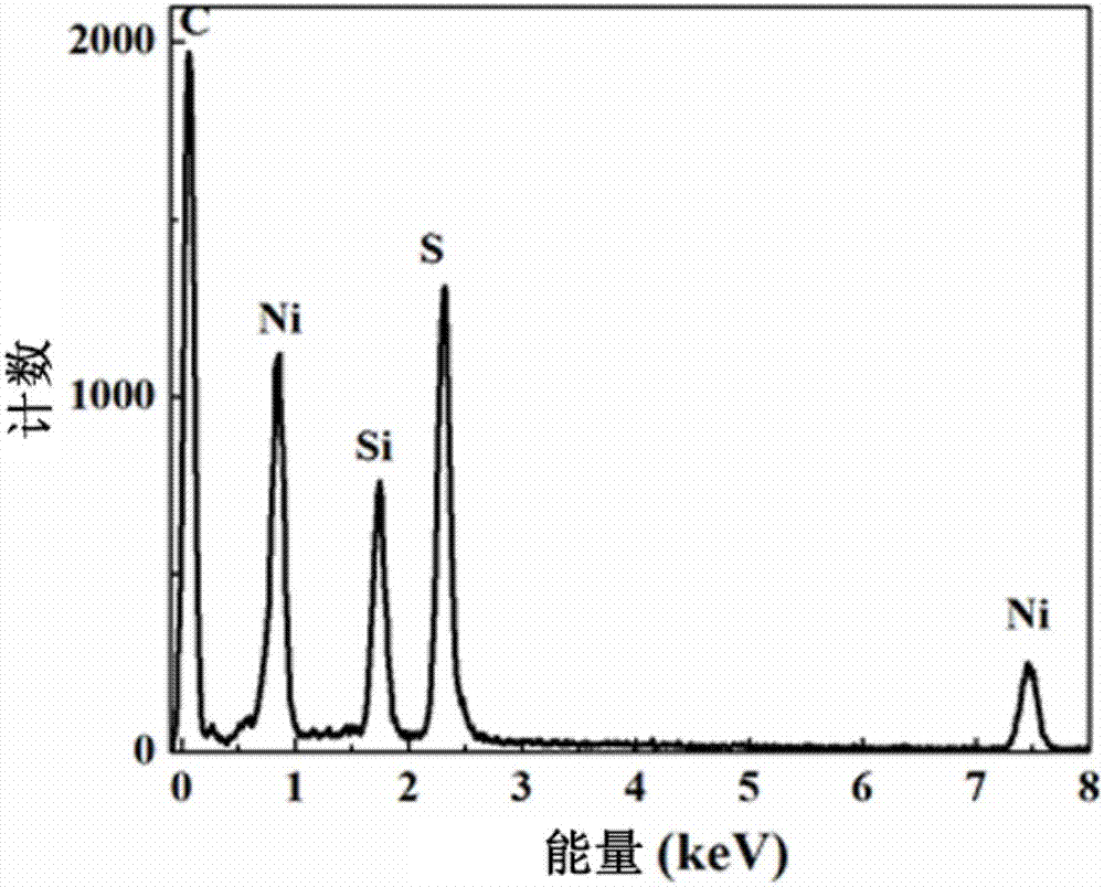 NiS@C nanocomposite material for negative electrode of battery and preparation method of NiS@C nanocomposite material