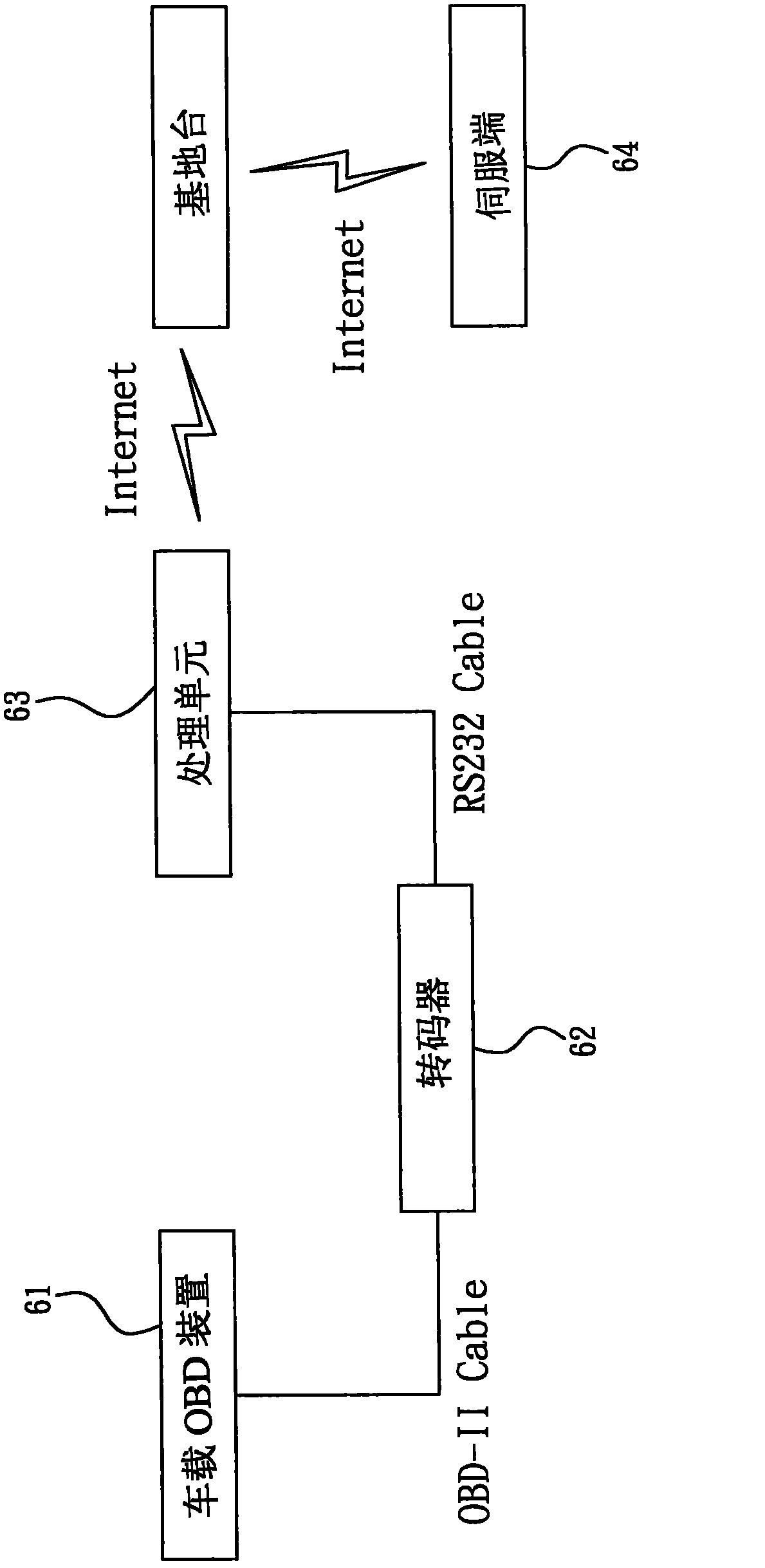Method and device for judging fatigue driving