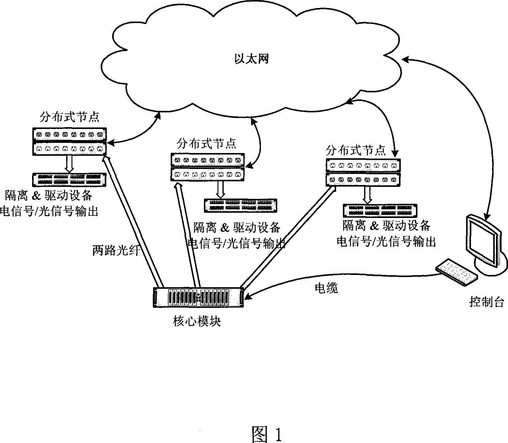 Distributed timing system