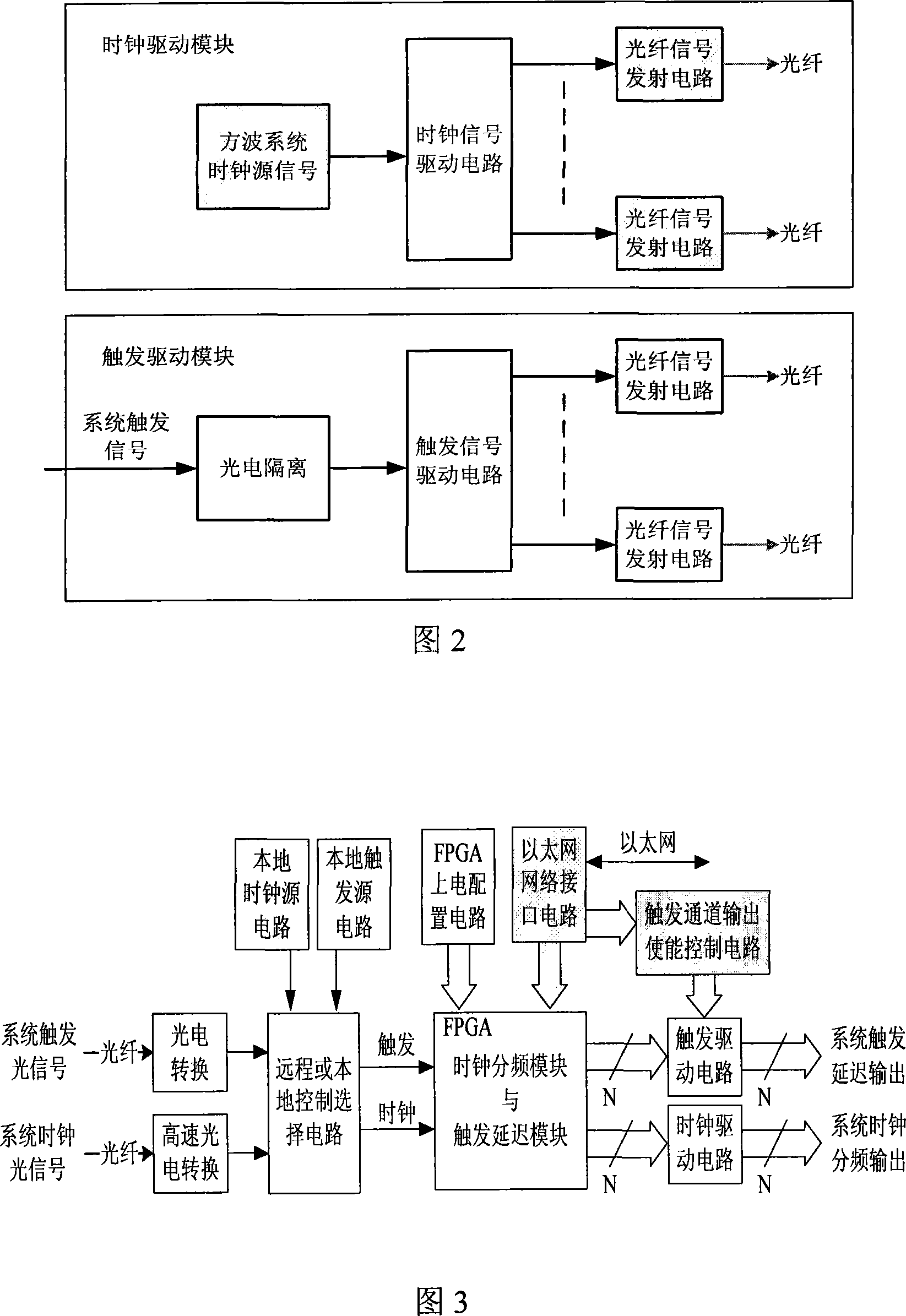 Distributed timing system