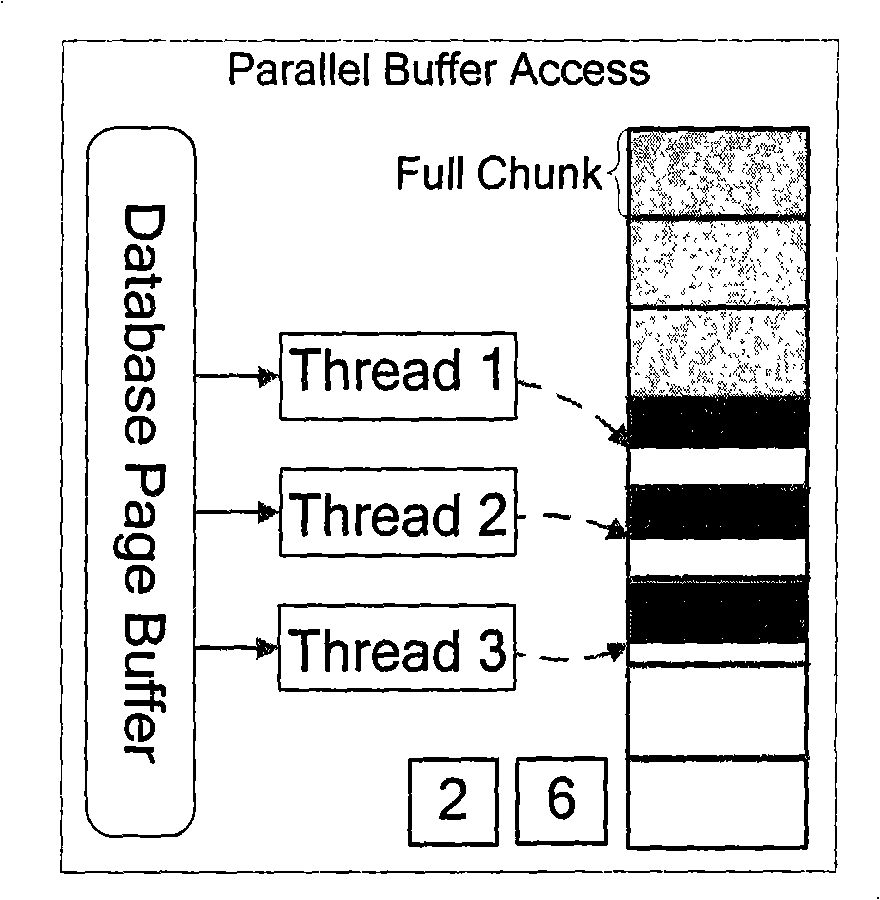 Hash connecting method for database based on shared Cache multicore processor