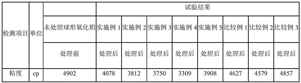 Surface Modification Method of Spherical Alumina for High Strength Epoxy Molding Compound