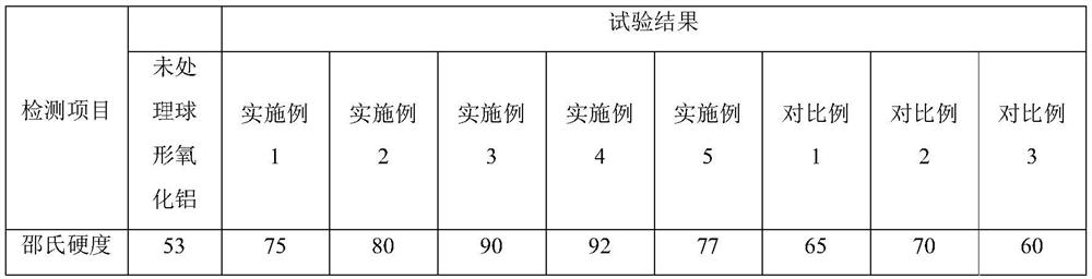 Surface Modification Method of Spherical Alumina for High Strength Epoxy Molding Compound