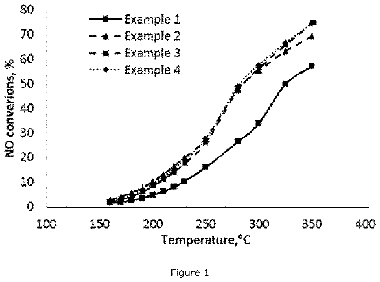 Catalyst for Use in the Selective Catalytic Reduction (SCR) of Nitrogen Oxides