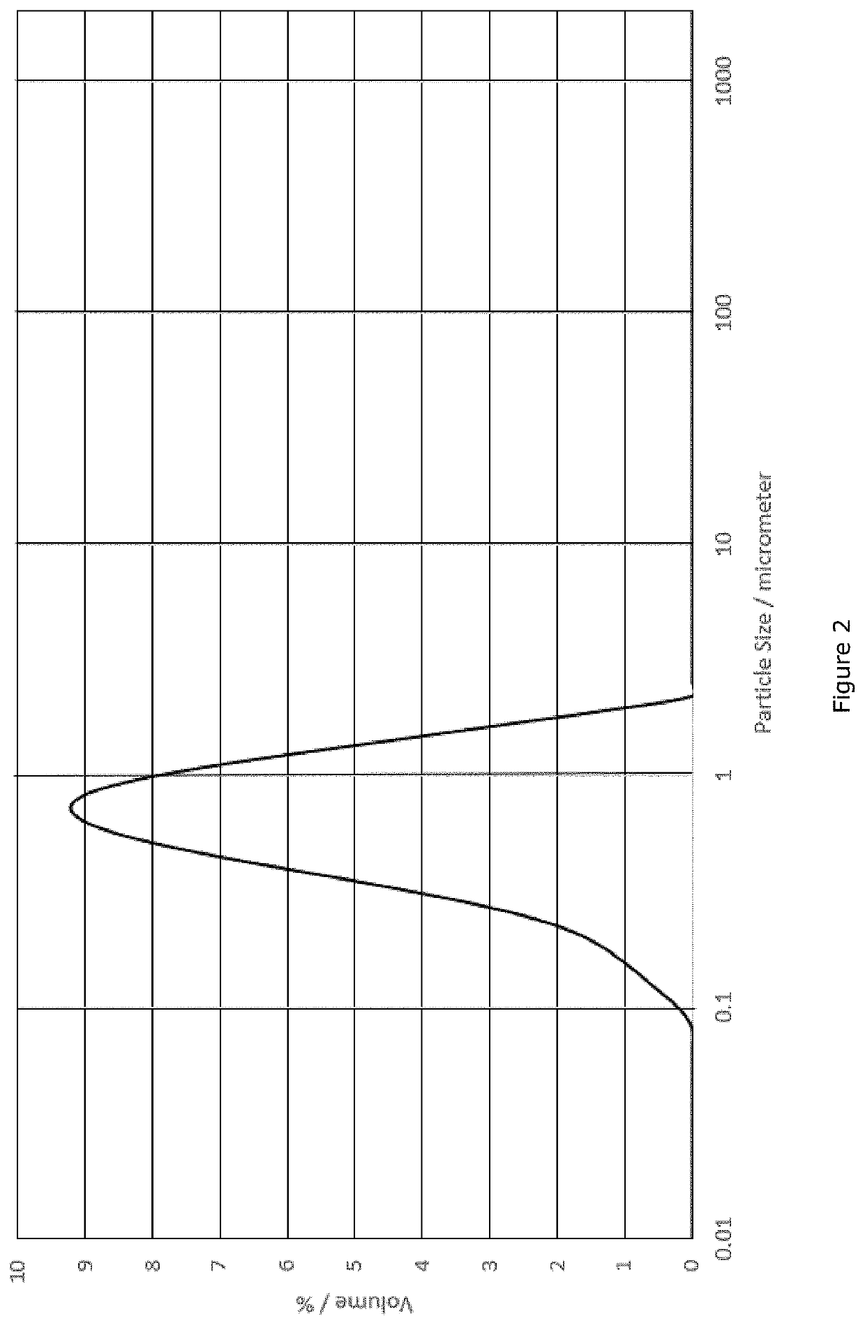 Catalyst for Use in the Selective Catalytic Reduction (SCR) of Nitrogen Oxides