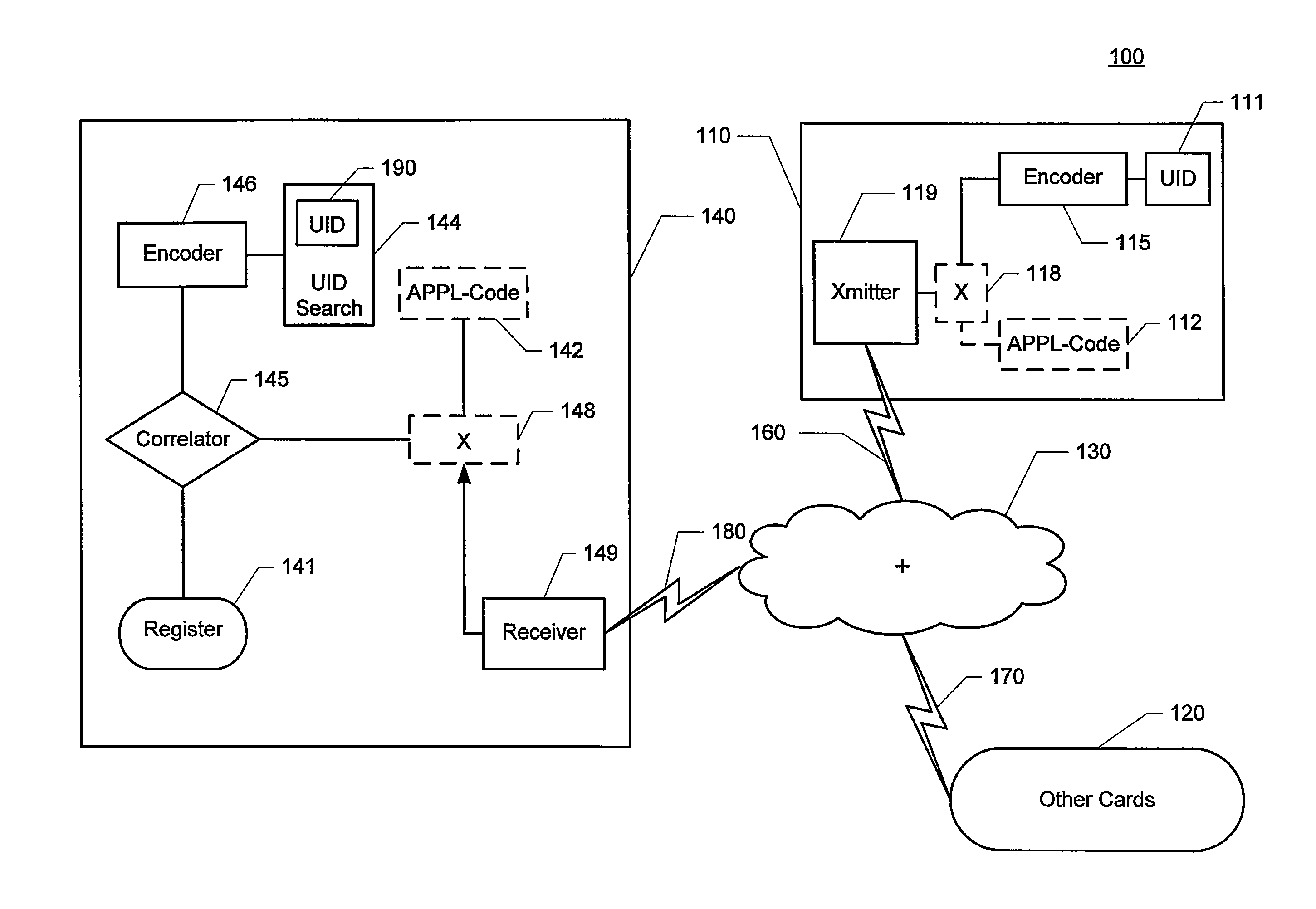 Identification of contactless cards