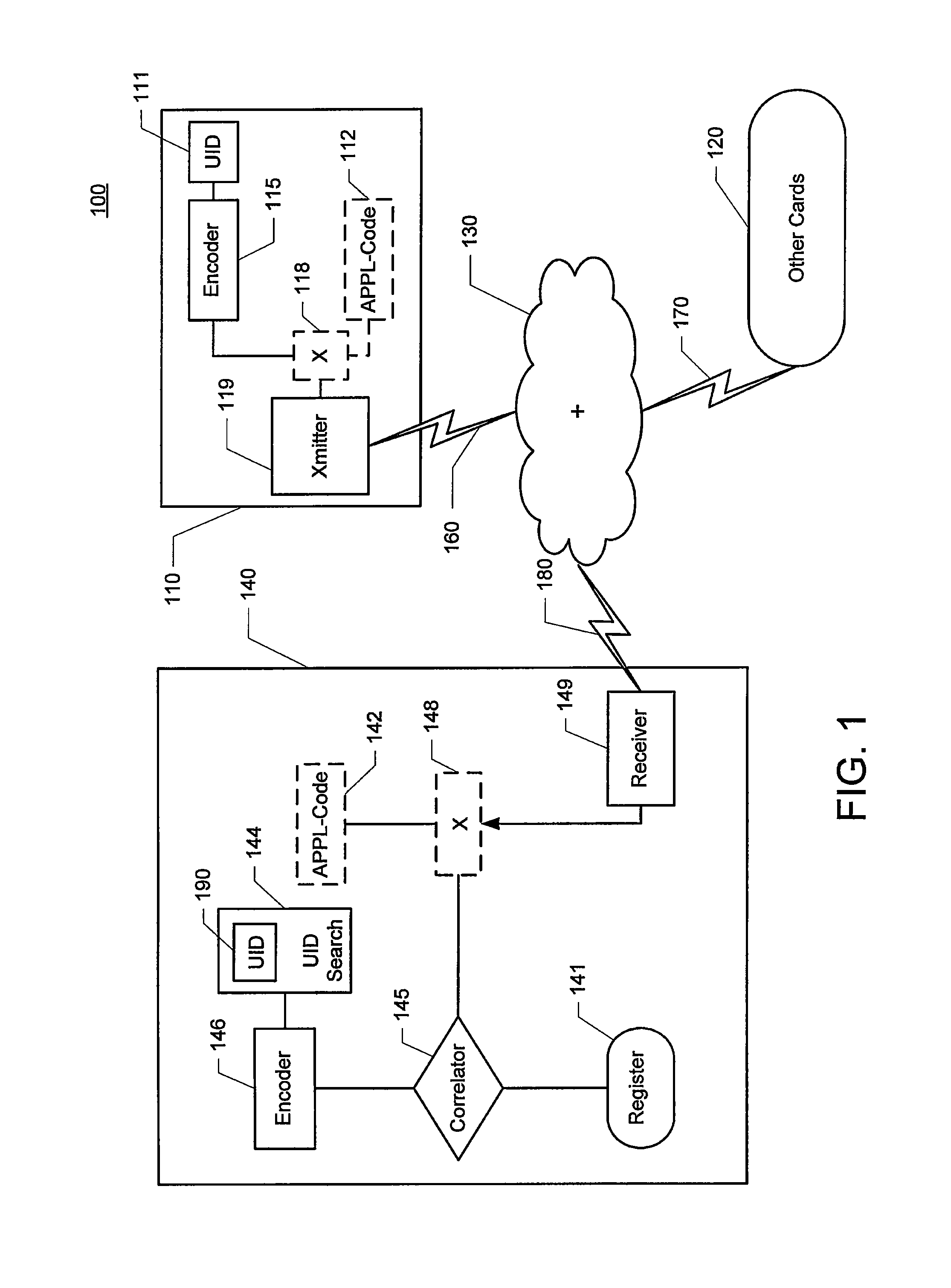 Identification of contactless cards