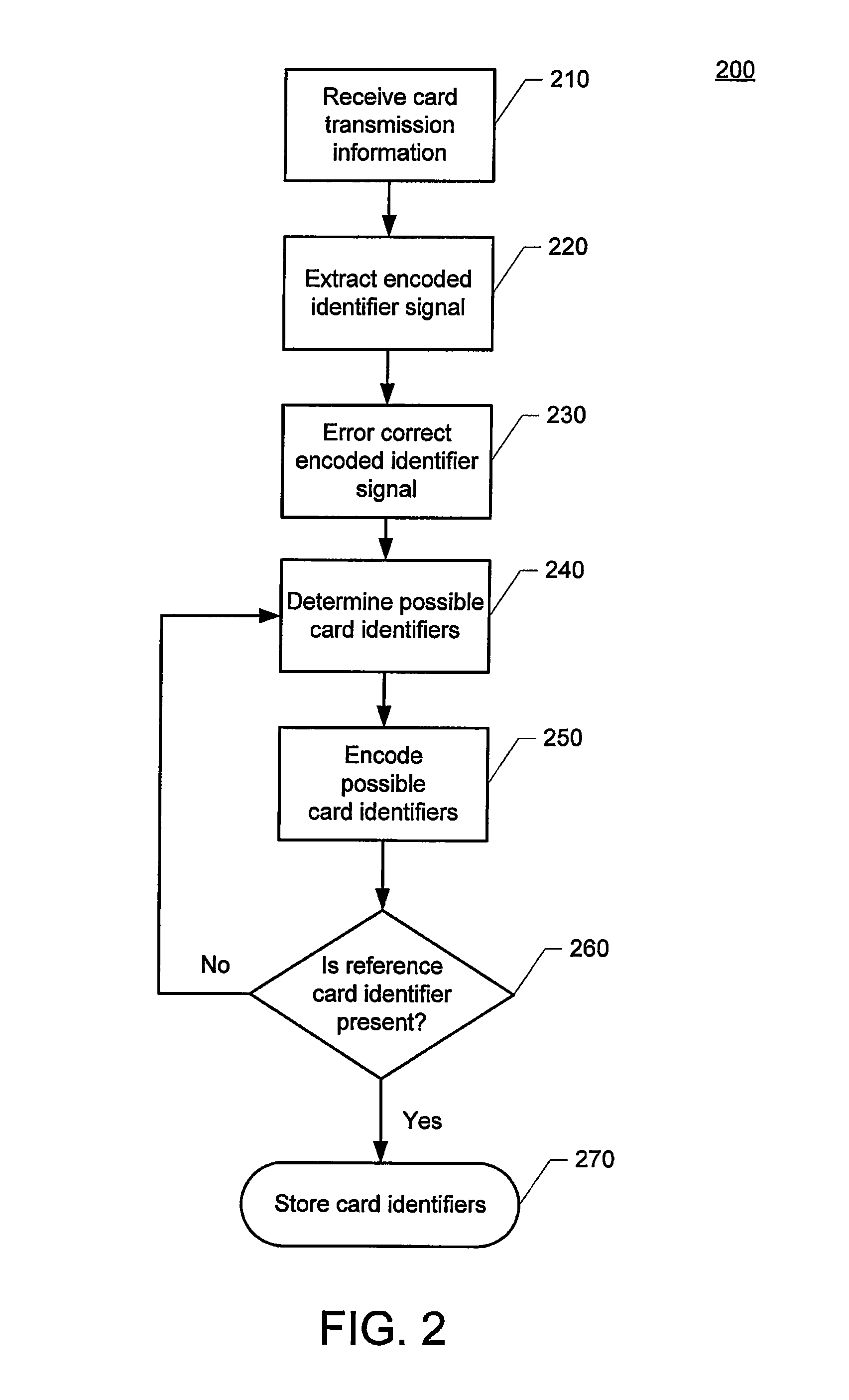 Identification of contactless cards