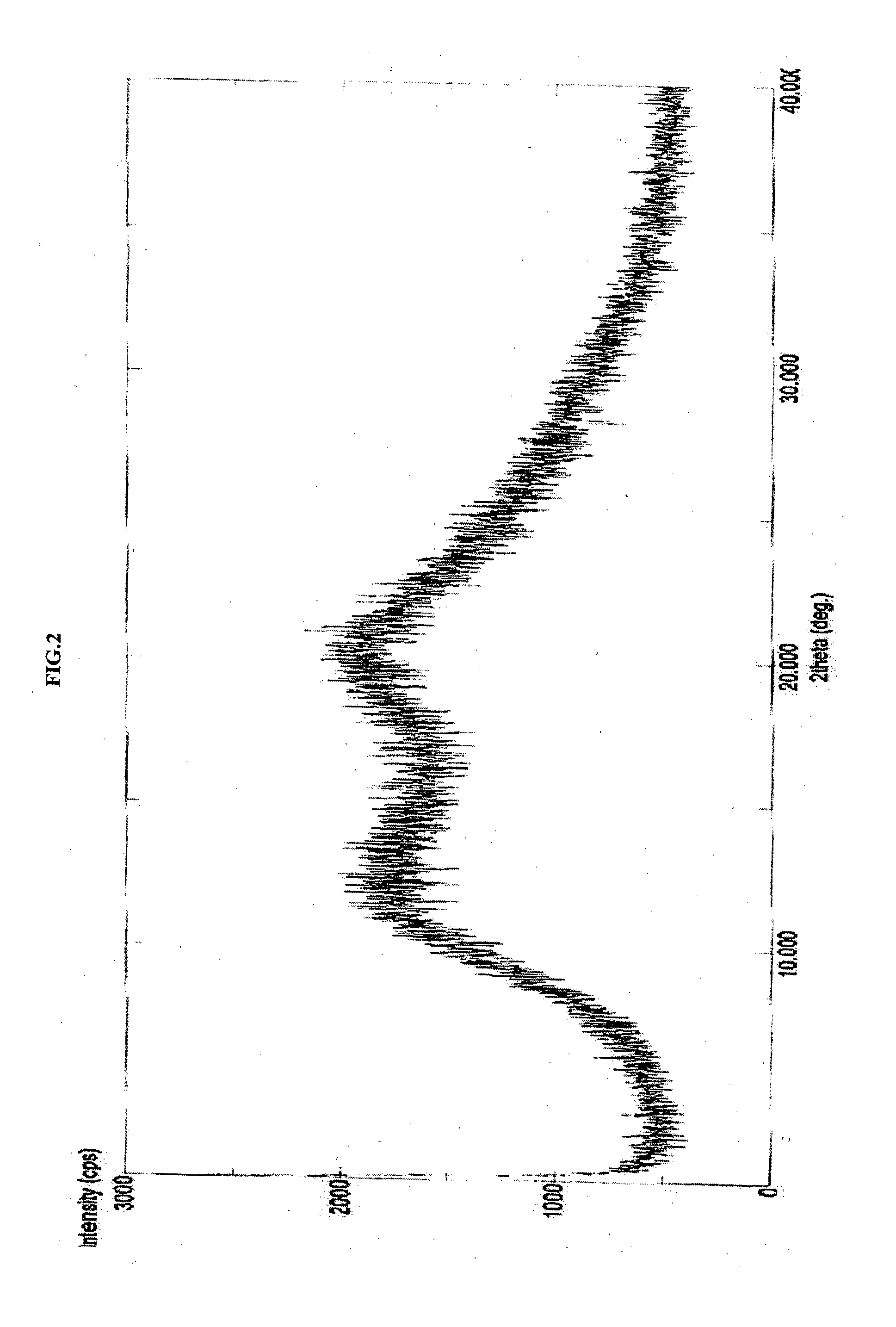 Amorphous form of apixaban, process of preparation and compositions thereof