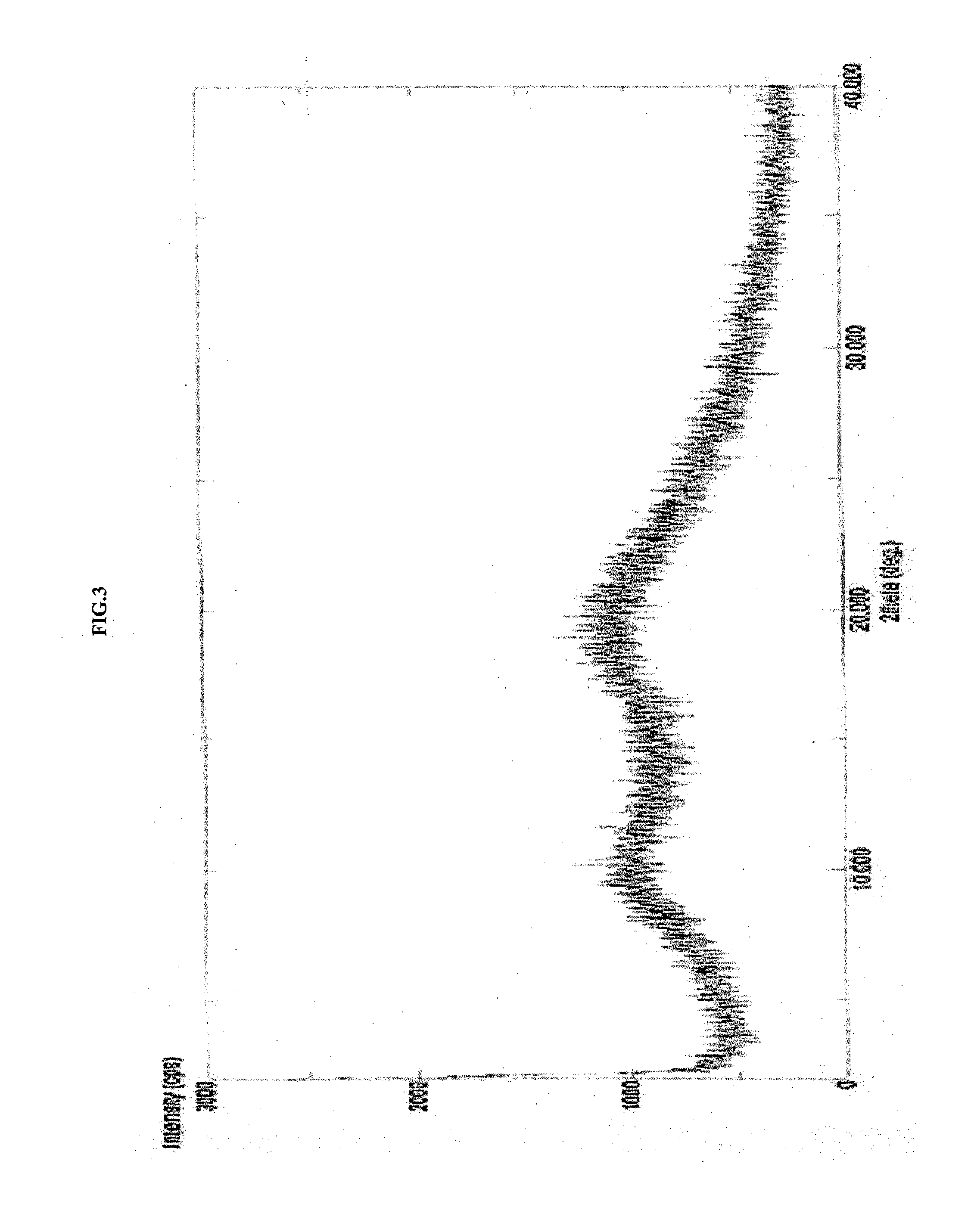 Amorphous form of apixaban, process of preparation and compositions thereof