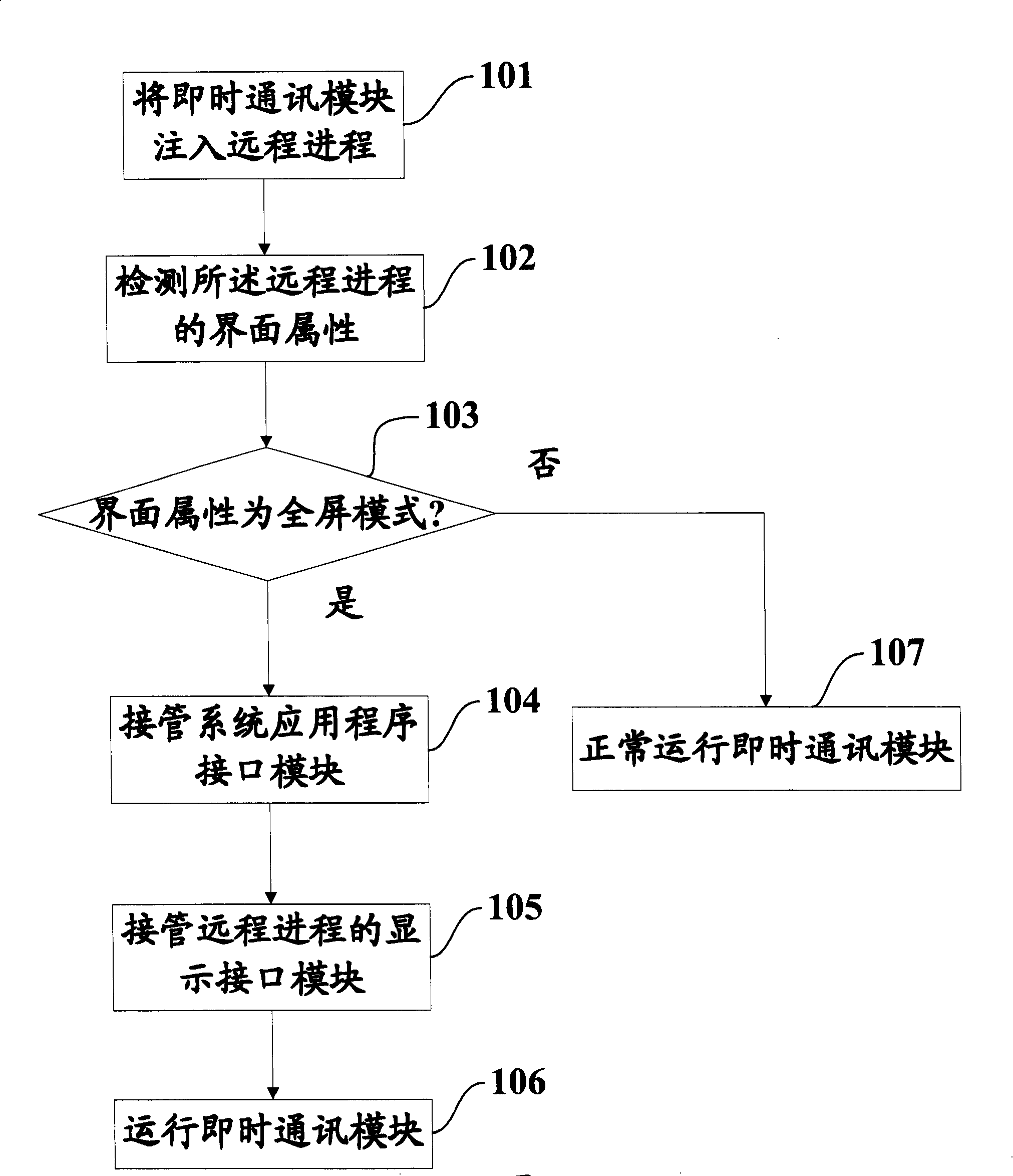 Instantaneous communication method and apparatus under full screen graphics mode