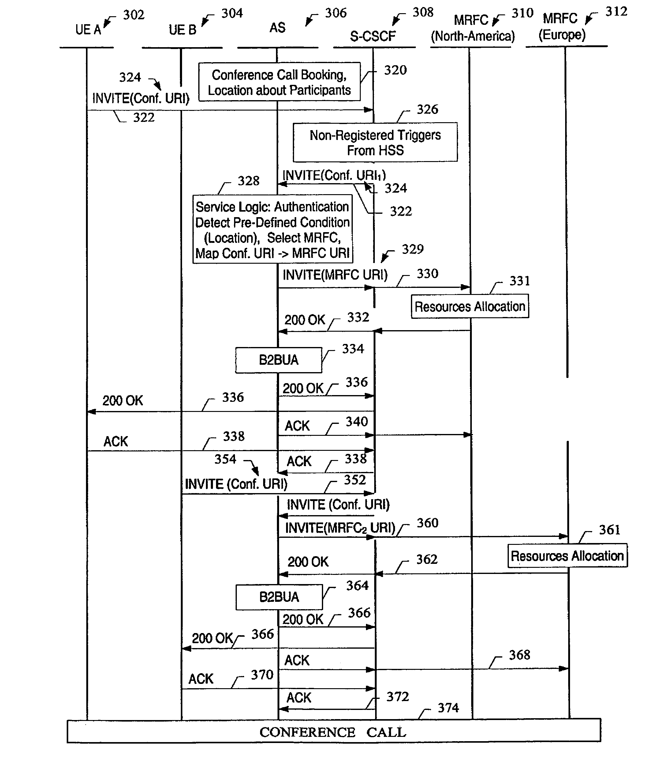 Method and system for multi-party call conferencing