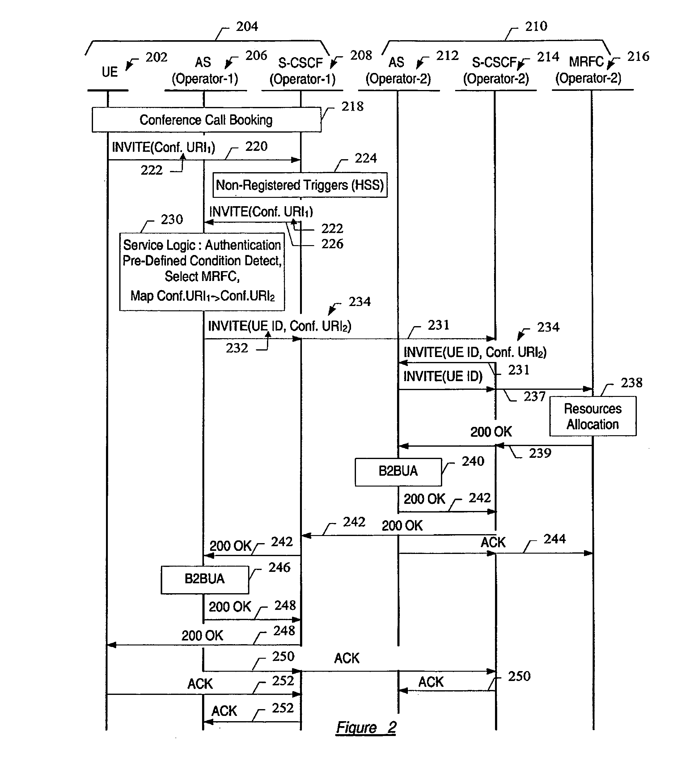 Method and system for multi-party call conferencing