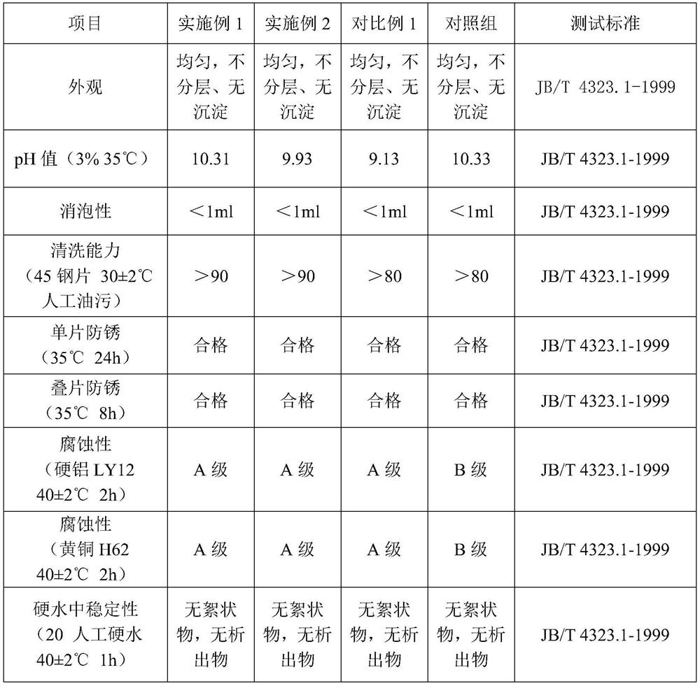 A low-temperature cleaning agent suitable for fluorine-free refrigeration industry and its preparation method and application