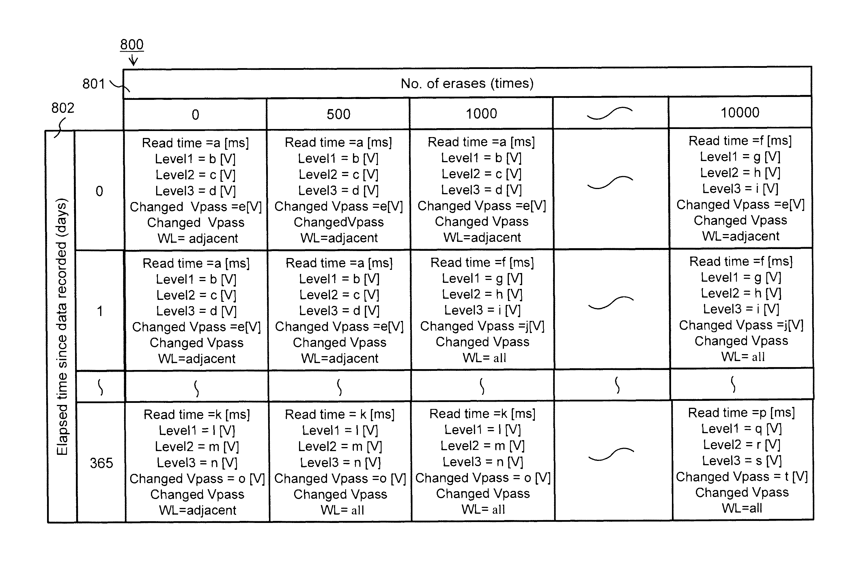 Semiconductor storage device having nonvolatile semiconductor memory