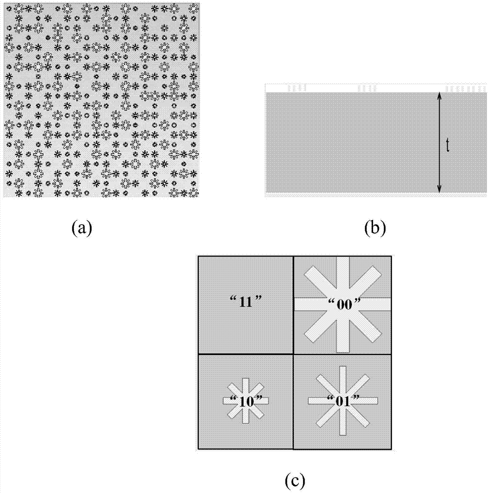 Terahertz code metasurface for wide-frequency-band radar scattering cross section reduction