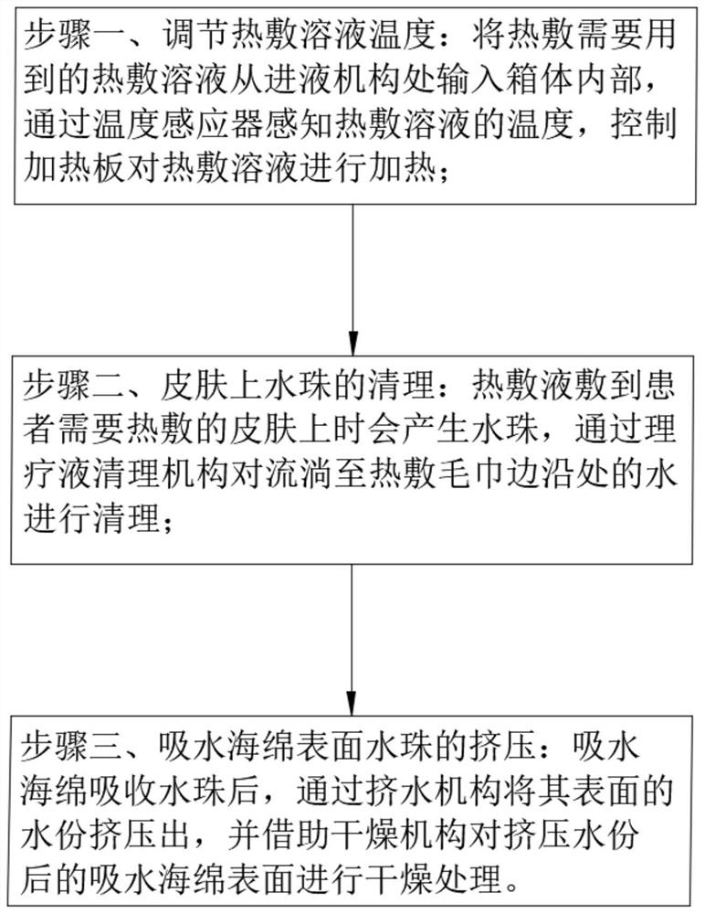 Hot compress device for traditional Chinese medicine gynecology and use method thereof