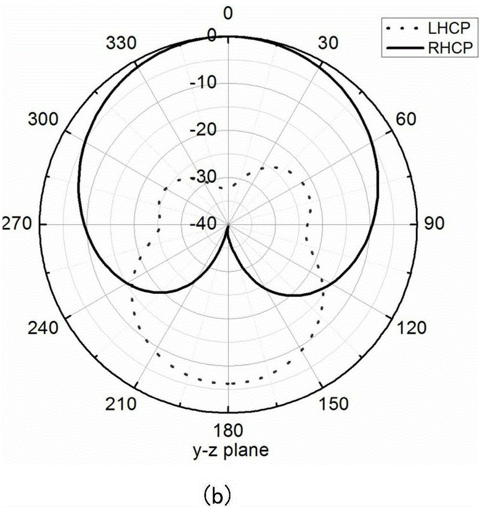 Wideband wide-beam circularly polarized dielectric resonator antenna fed by spiral slit