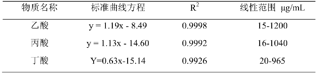 A kind of feeding type probiotics and its application