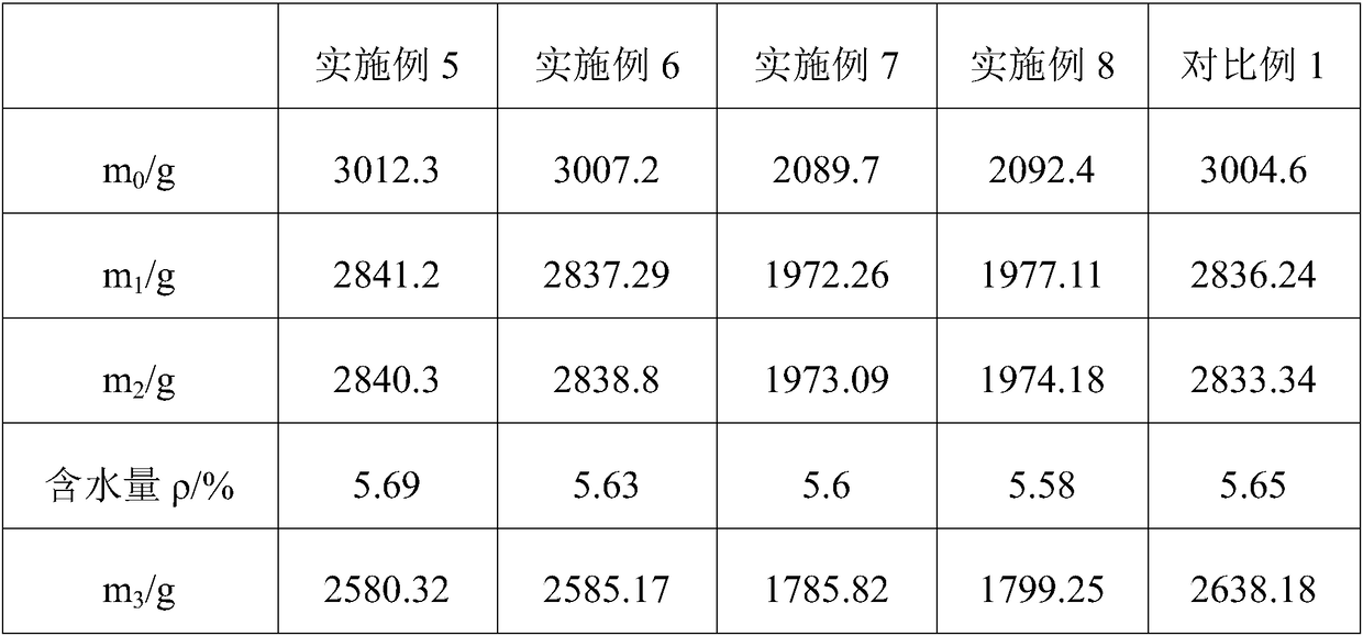 Detection method for stabilizing broken stone gradation by cement