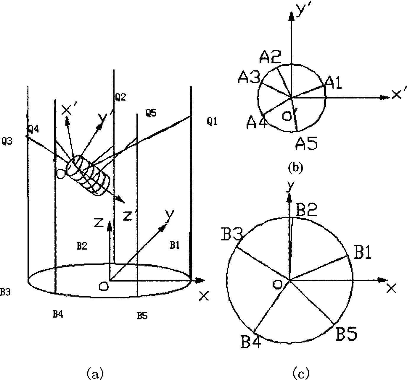 Reverse resolving mathematical algorithm for five shaft five ring parallel moving mechanism moving control