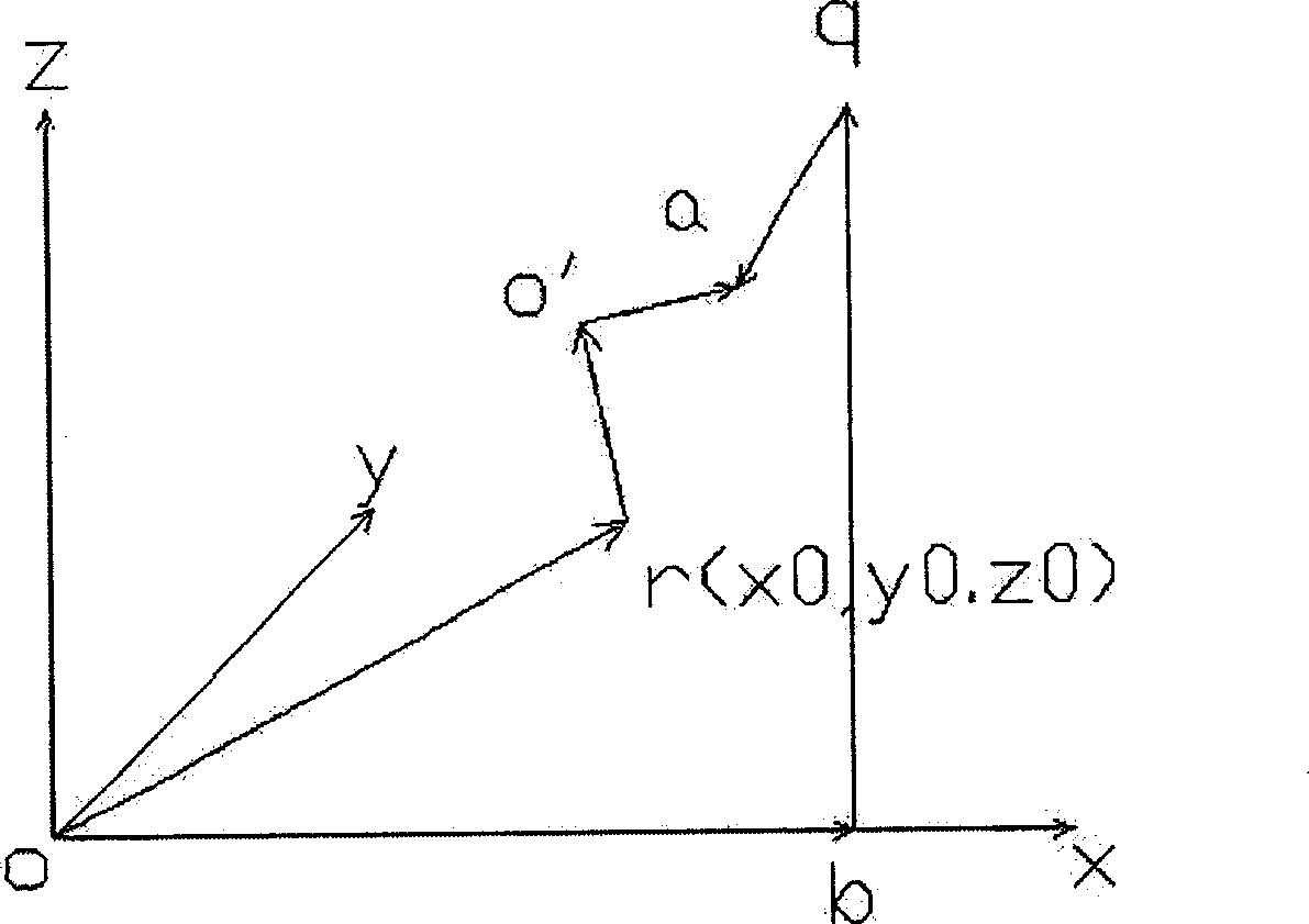 Reverse resolving mathematical algorithm for five shaft five ring parallel moving mechanism moving control