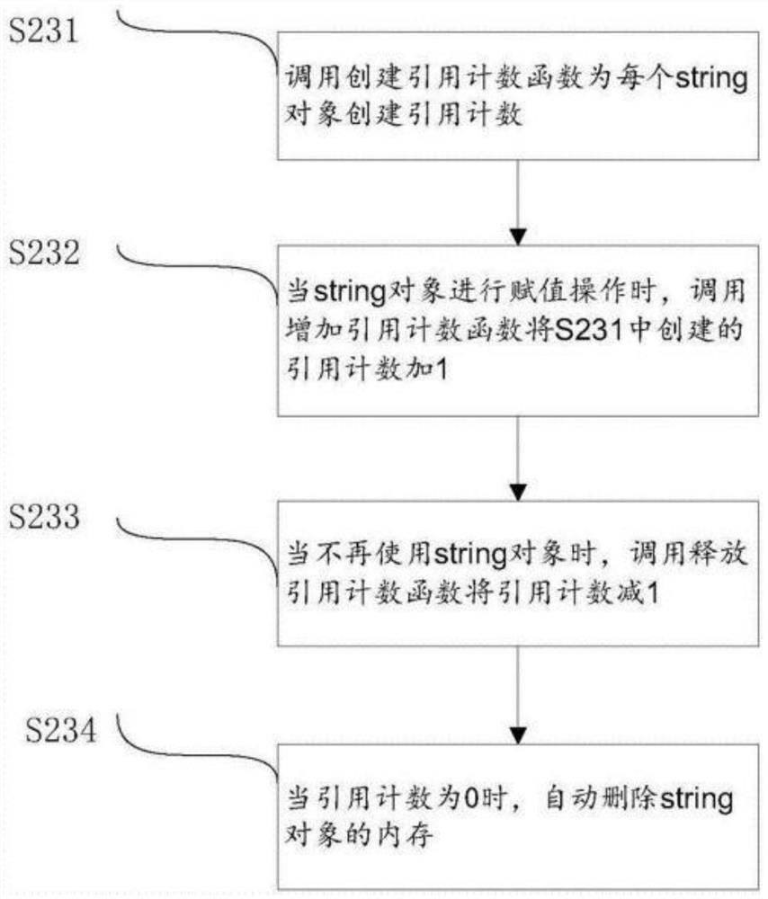 Method, device, electronic device, and computer-readable storage medium for improving string storage efficiency