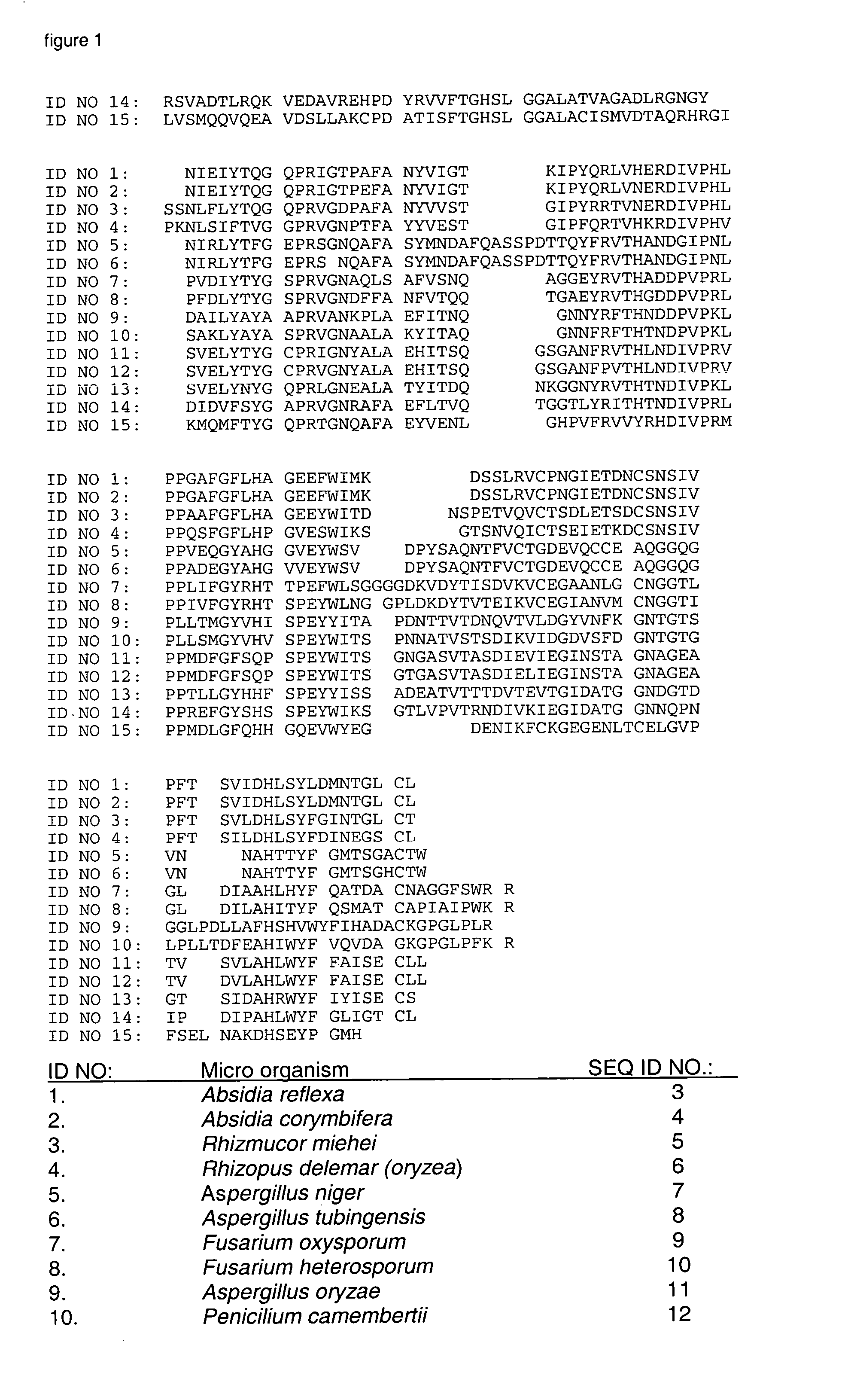 Detergent compositions