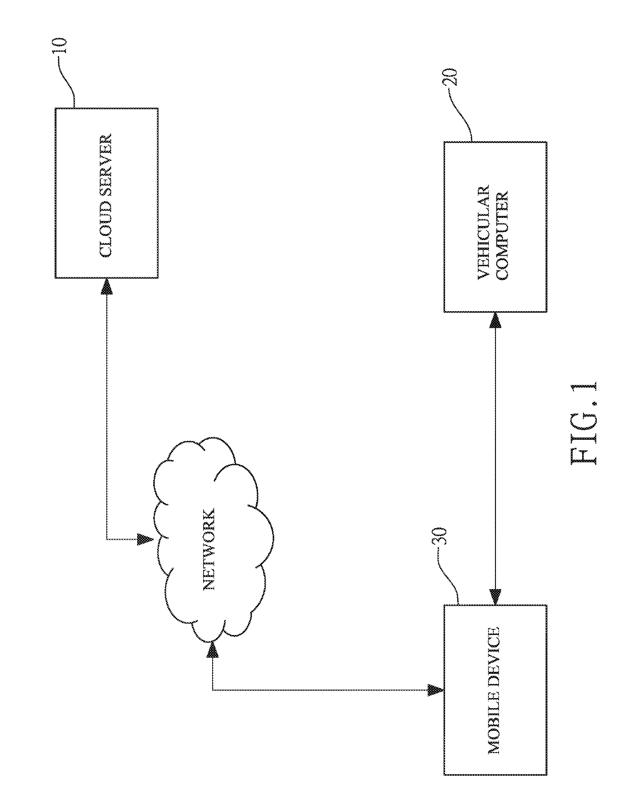 Internet of vehicles system performing connection authentication through a public network and connection method