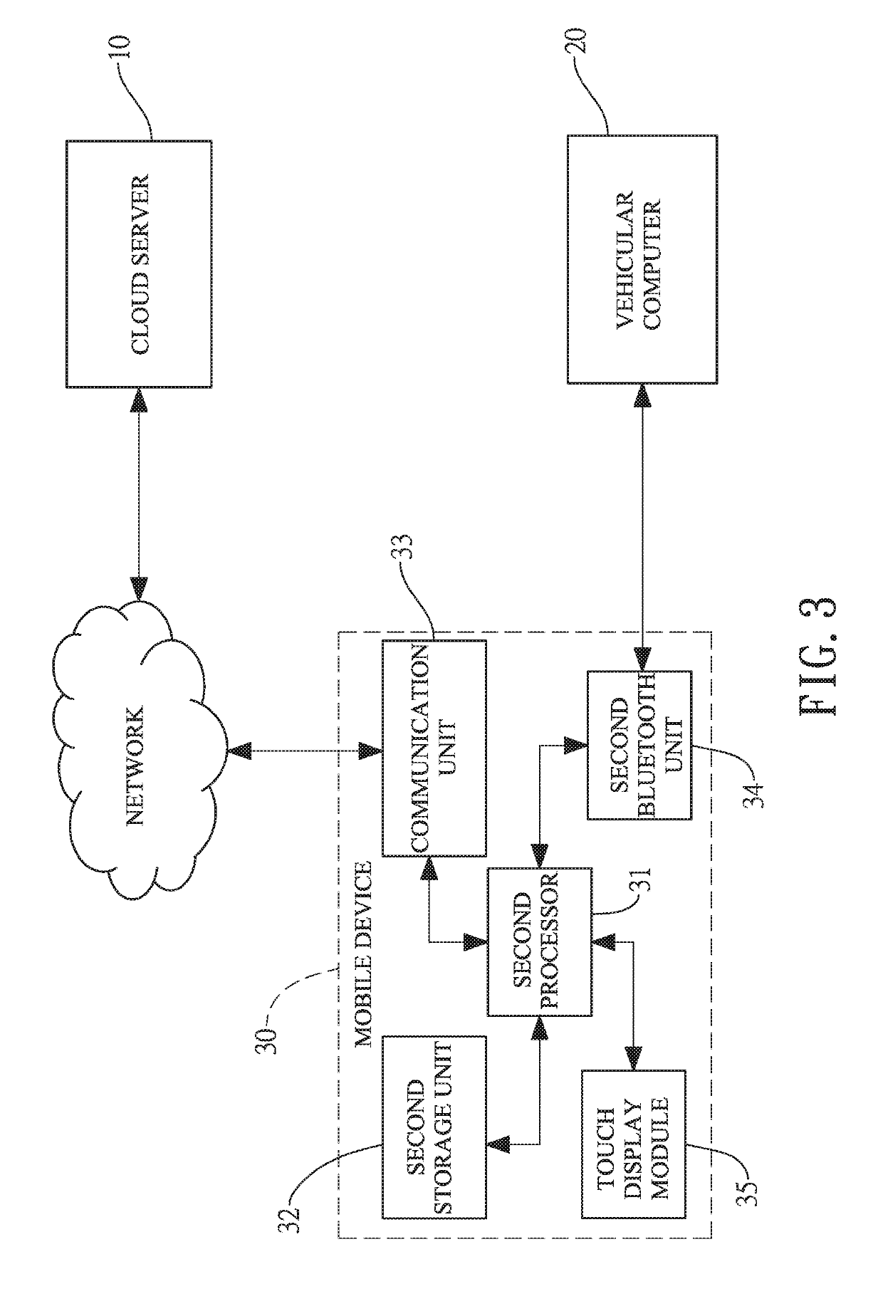 Internet of vehicles system performing connection authentication through a public network and connection method