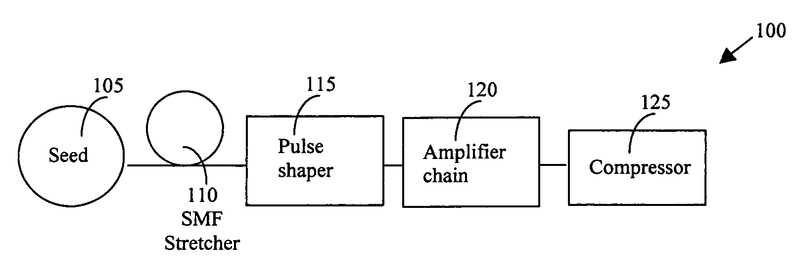 Dynamic amplitude and spectral shaper in fiber laser amplification system