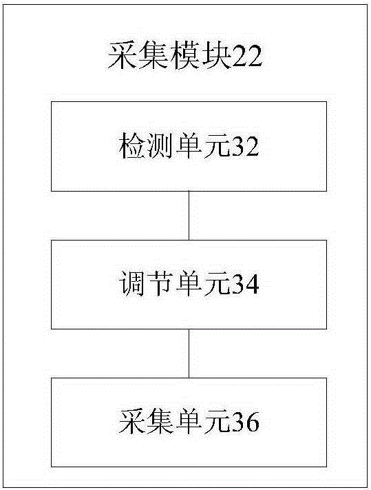 Frequency management method and device for multicore CPU (Central Processing Unit)