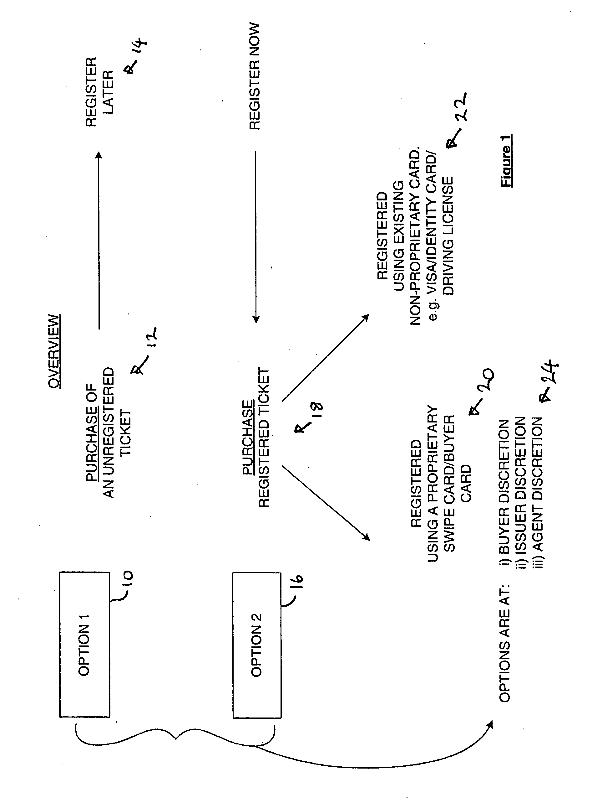 System for and a method of a multifunction transaction