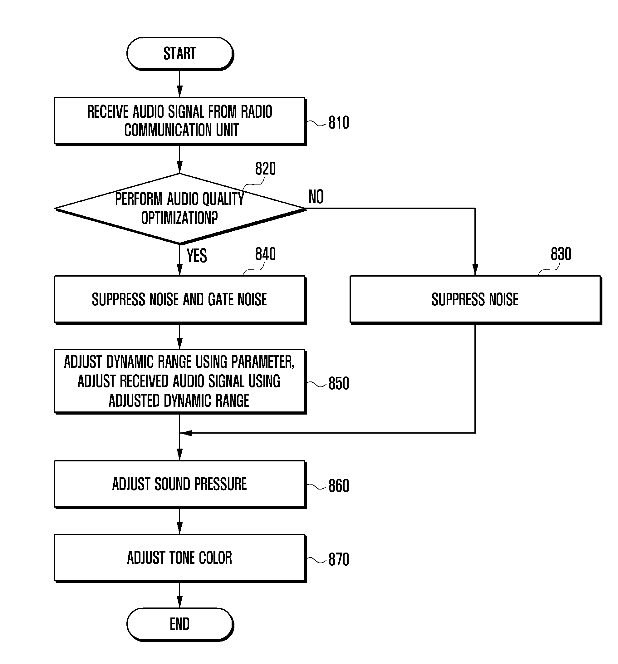 Method and apparatus for customizing audio signal processing for a user