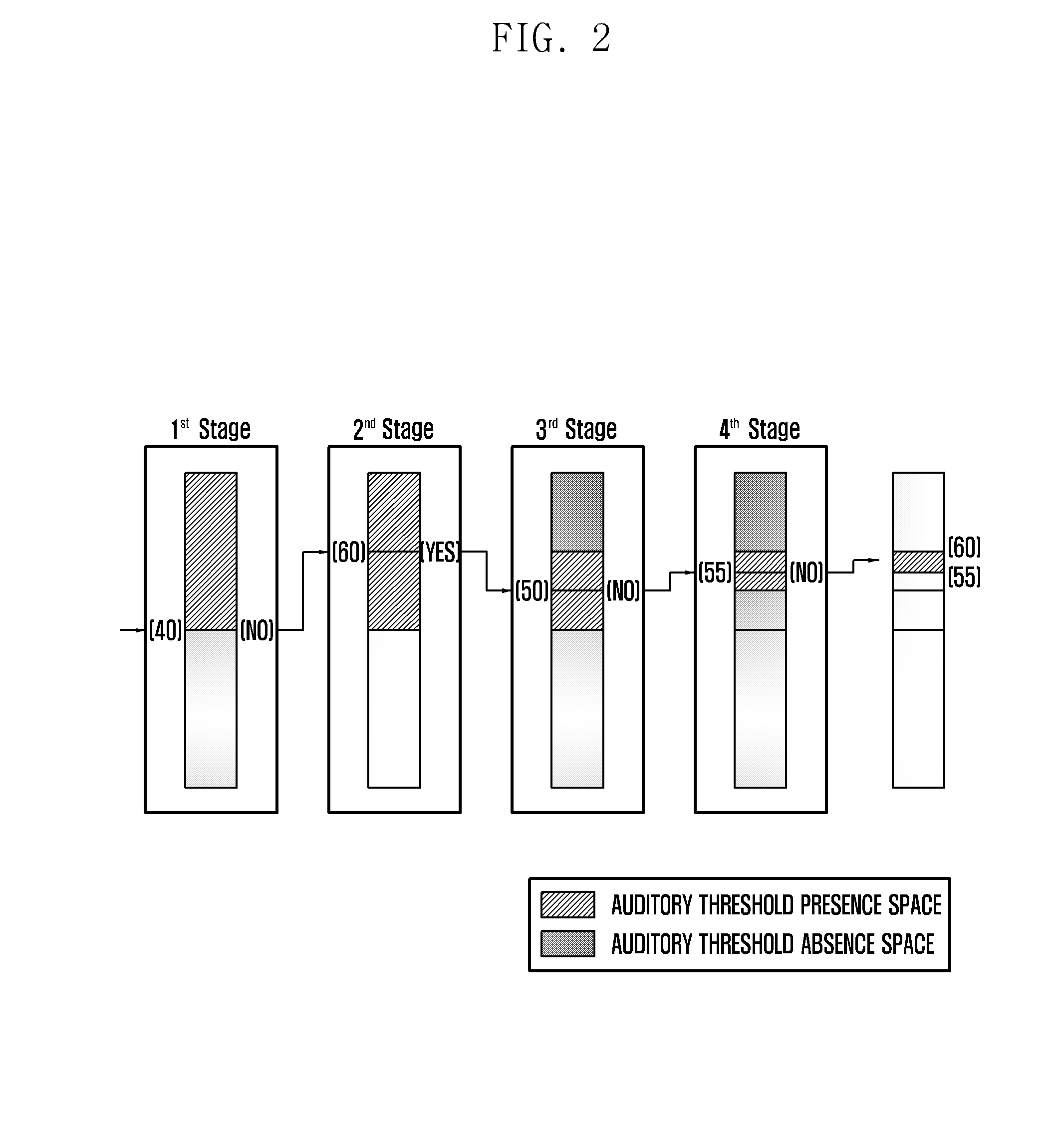 Method and apparatus for customizing audio signal processing for a user