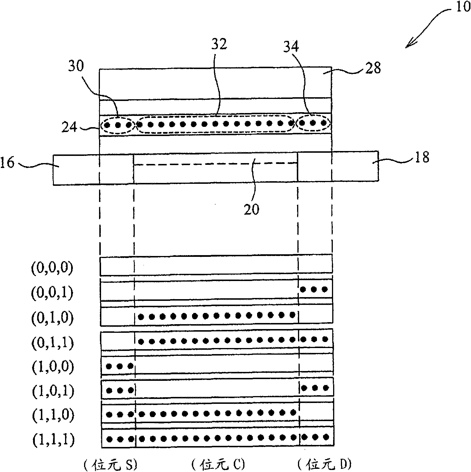 Operating method of memory element