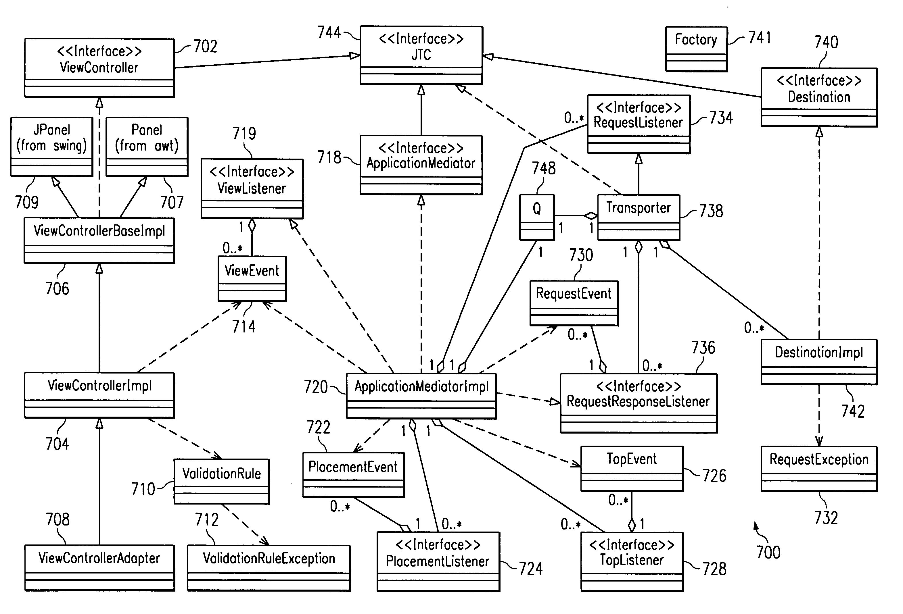 Selecting screens in a GUI using events generated by a set of view controllers