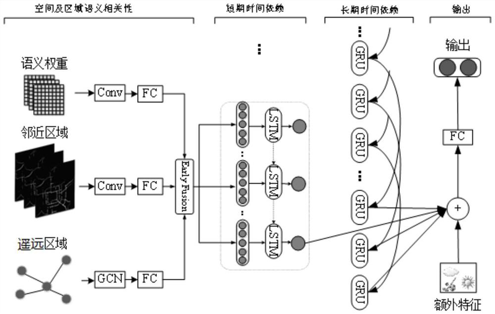 A spatio-temporal long-term and short-term urban pedestrian flow prediction method based on deep learning