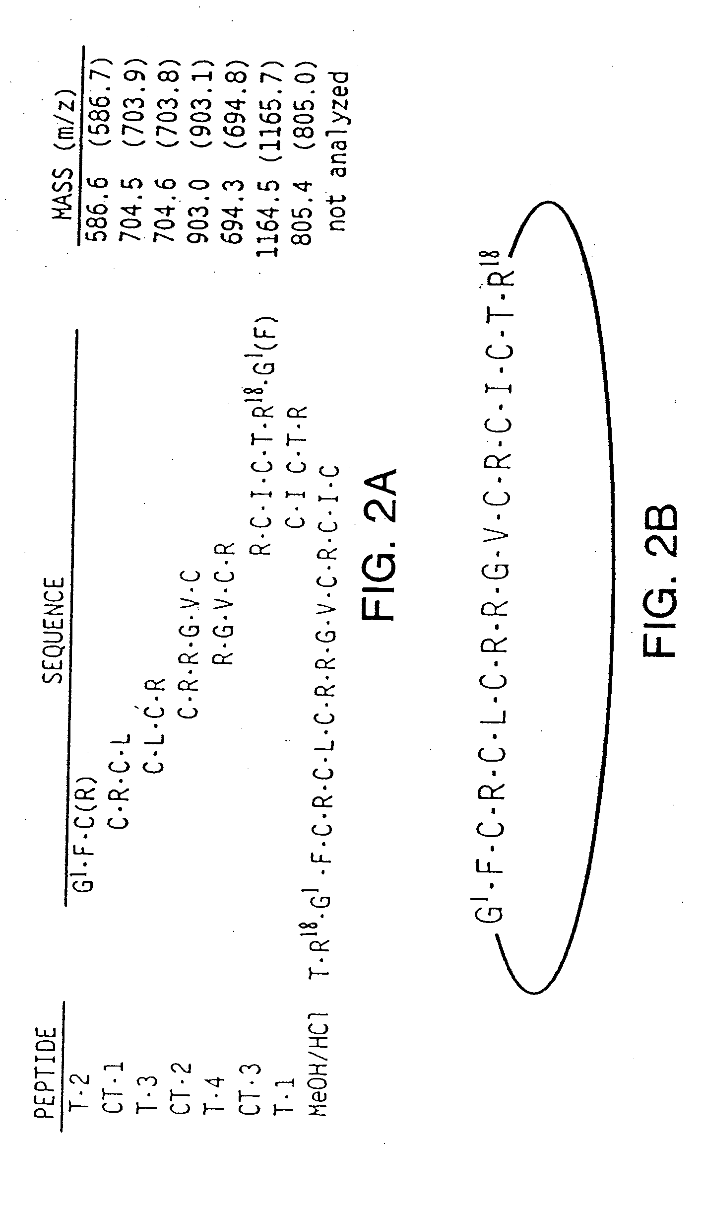 Antimicrobial theta defensins and methods of using same