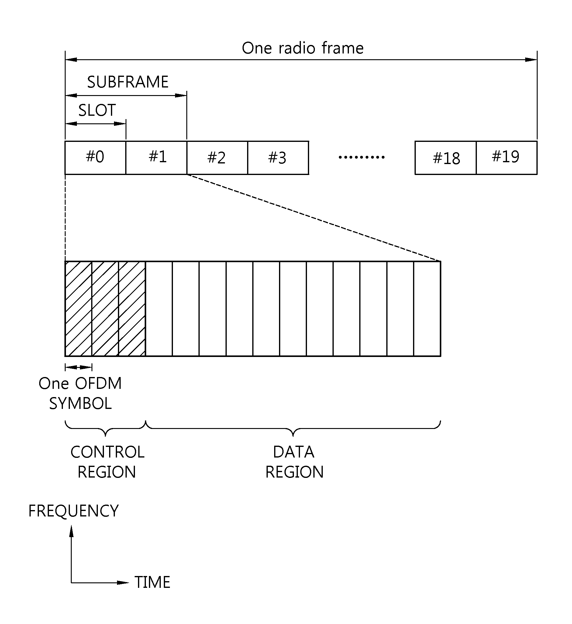 Method and apparatus for transmitting data in a wireless communication system