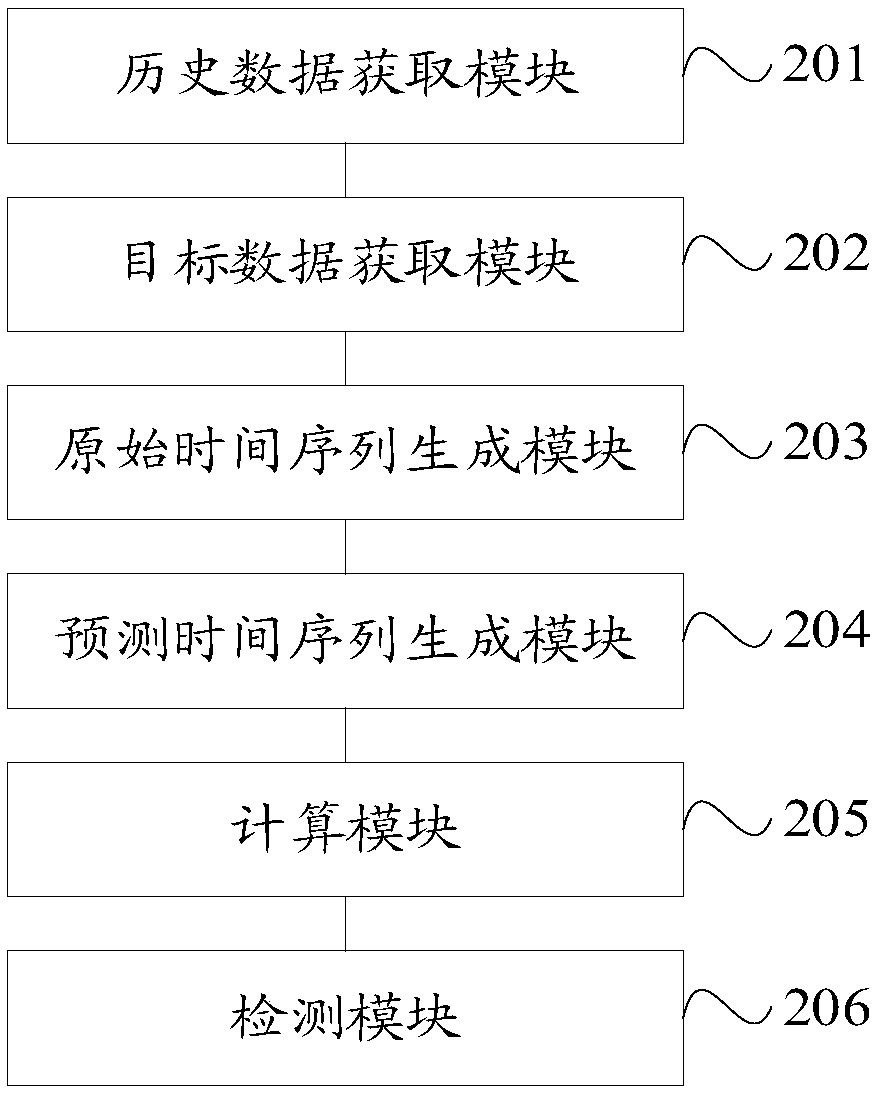 Abnormal data detecting method and device for power battery